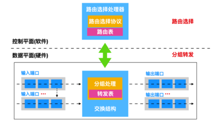 數據旅程 40張圖解計算機網絡層與服務流程