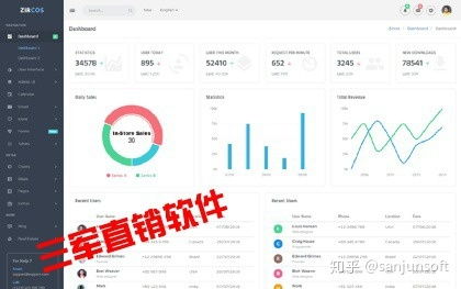 直銷(xiāo)會(huì)員管理系統(tǒng)與互助軟件開(kāi)發(fā)指南