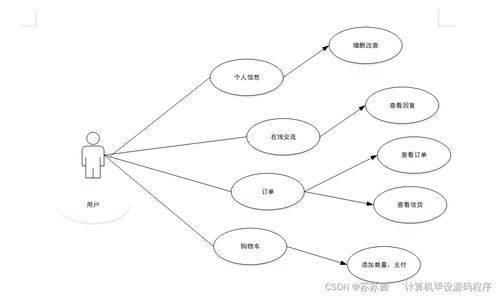 Java計(jì)算機(jī)畢業(yè)設(shè)計(jì) 咖啡銷(xiāo)售管理系統(tǒng)的程序?qū)崿F(xiàn)、論文撰寫(xiě)與部署服務(wù)