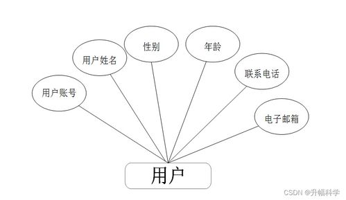 基于SSM框架的網(wǎng)絡(luò)飲品銷(xiāo)售管理系統(tǒng)設(shè)計(jì)與實(shí)現(xiàn)方案