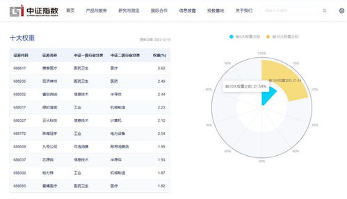 科創(chuàng)100ETF盤中拉升 政策驅(qū)動下的人工智能產(chǎn)業(yè)機遇