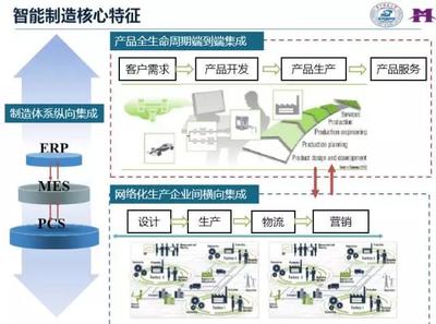 智能工廠 定義與實現(xiàn)企業(yè)智能化轉(zhuǎn)型的路徑