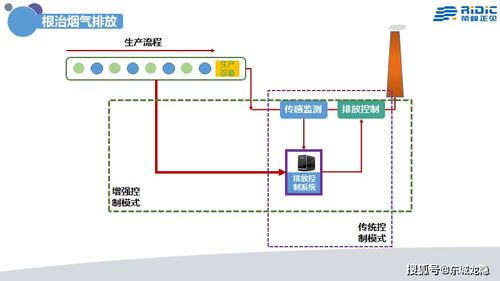 工業(yè)4.0時(shí)代 中國(guó)需要真正的AI系統(tǒng)集成——Ridic System引領(lǐng)智能轉(zhuǎn)型